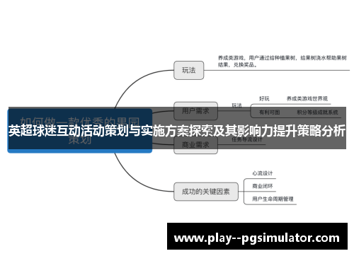 英超球迷互动活动策划与实施方案探索及其影响力提升策略分析