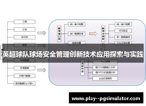 英超球队球场安全管理创新技术应用探索与实践 英超球队球场安全管理创新技术应用探索与实践