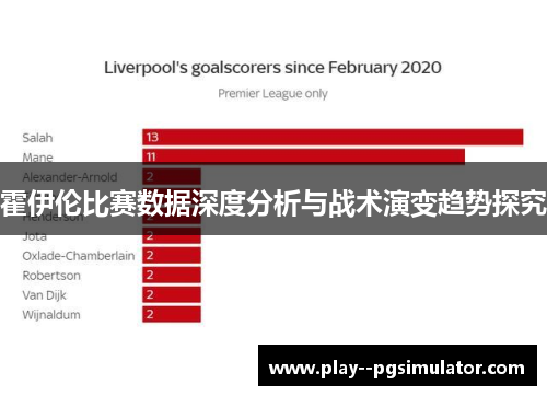 霍伊伦比赛数据深度分析与战术演变趋势探究