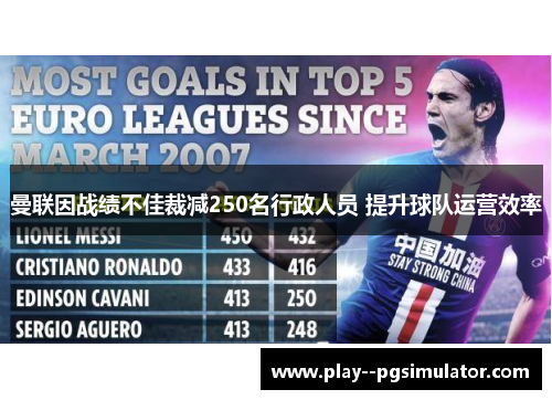 曼联因战绩不佳裁减250名行政人员 提升球队运营效率 曼联因战绩不佳裁减250名行政人员 提升球队运营效率