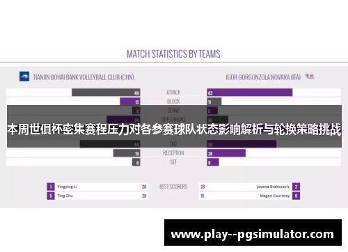 本周世俱杯密集赛程压力对各参赛球队状态影响解析与轮换策略挑战
