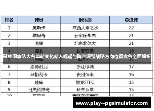聚焦国家队大名单新变化新人崛起与阵容调整战略方向位置竞争全面解析 聚焦国家队大名单新变化新人崛起与阵容调整战略方向位置竞争全面解析