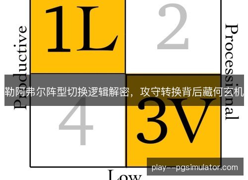 勒阿弗尔阵型切换逻辑解密，攻守转换背后藏何玄机